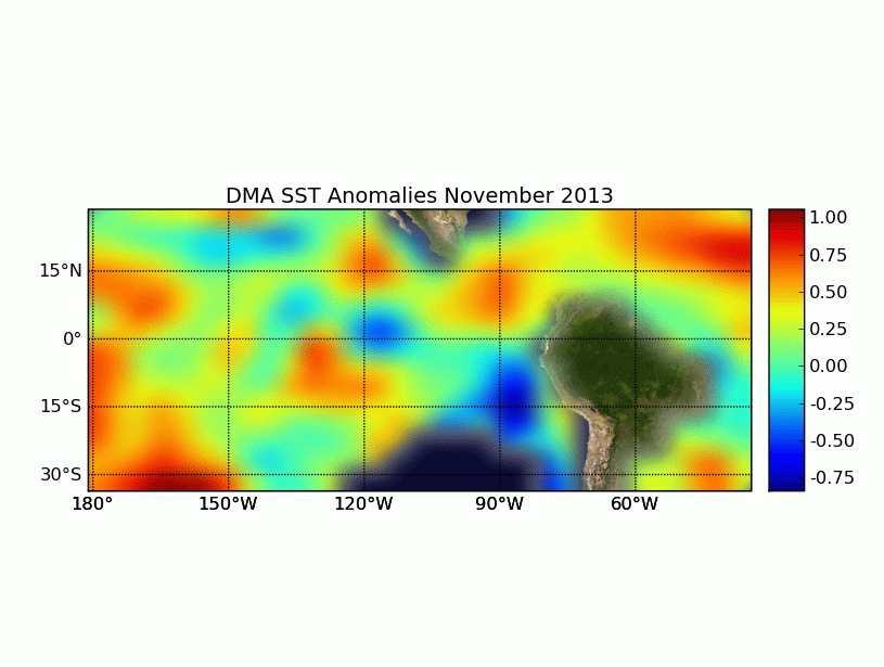 Enso conditions