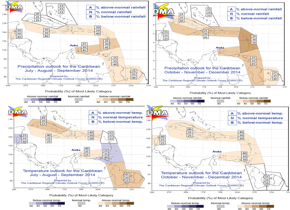 Enso conditions