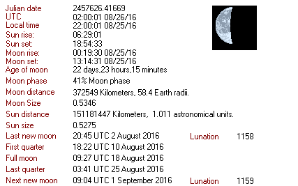 Extra Sun/Moon Data Aruba
