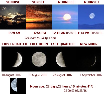 Sun/Moon Data Aruba