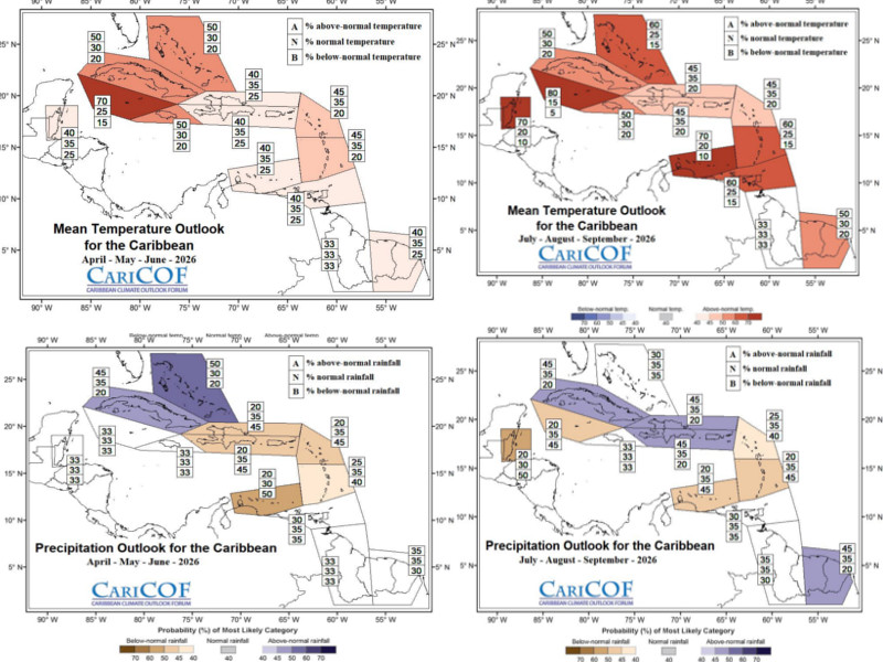 Climate Forecast