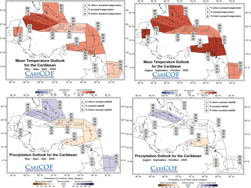 Departamento Meteorologico Aruba Climate Outlook Departamento meteorologico aruba climate outlook
